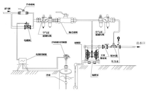 气动隔膜泵安装图