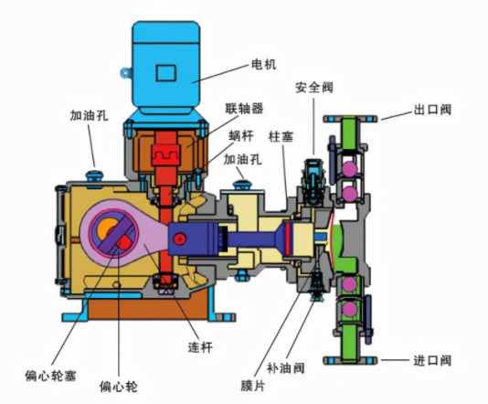 电动隔膜泵配件的结构图图解以及电动隔膜泵各配件的作用