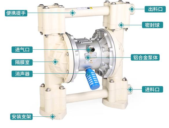 气动隔膜泵是怎么拆卸安装的(含内部结构拆解图)