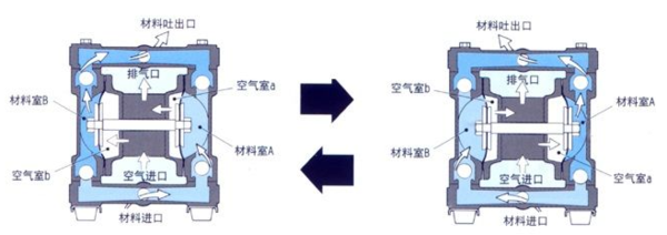 气动隔膜泵原理图.png